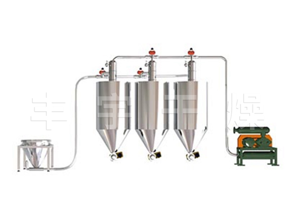 氣力輸送系統處理垃圾示意圖